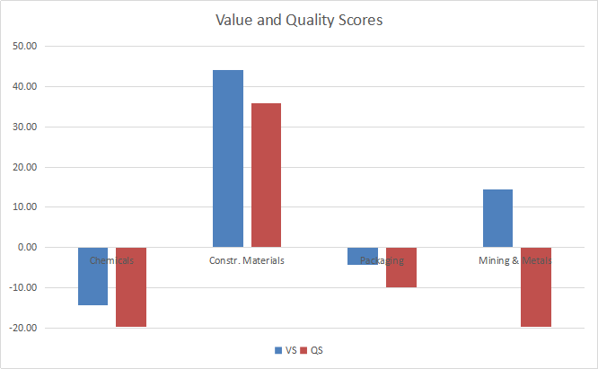 XLB: Materials Dashboard For December (NYSEARCA:XLB) | Seeking Alpha