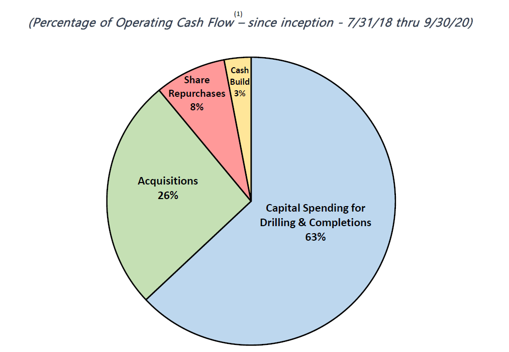 Magnolia Oil & Gas Giddings Field Offers Significant Upside (NYSEMGY