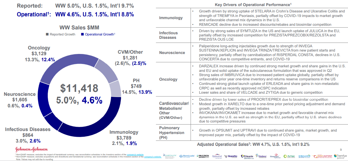 Johnson & Johnson Poised For A Blowout 2021 (NYSEJNJ) Seeking Alpha