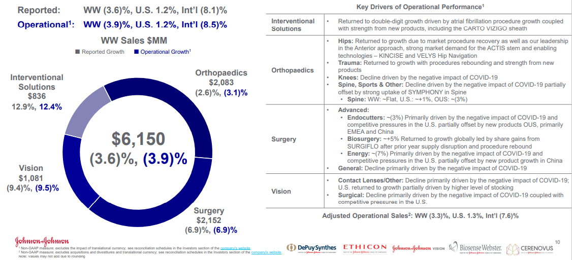 Johnson & Johnson Poised For A Blowout 2021 (NYSEJNJ) Seeking Alpha