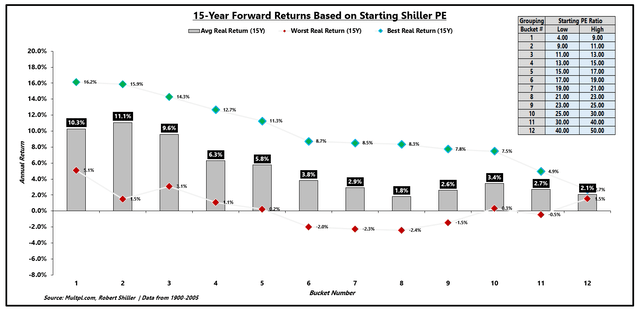 SPY: 100 Years Of Data Says Buy & Hold Will Fail You (NYSEARCA ... - Seeking Alpha