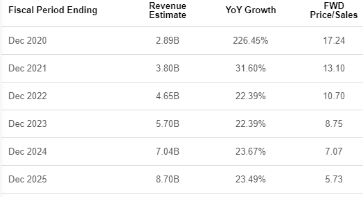 Doordash And Airbnb A Dive Into 2 Of 2020 S Hottest Ipos Seeking Alpha