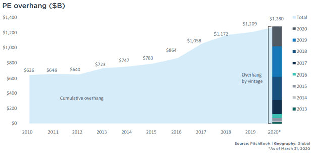 Evercore: The Biggest Beneficiary Of Improving Deals Activity (NYSE:EVR ...