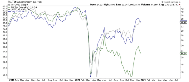 Energy Stocks Remain Very Undervalued | Seeking Alpha