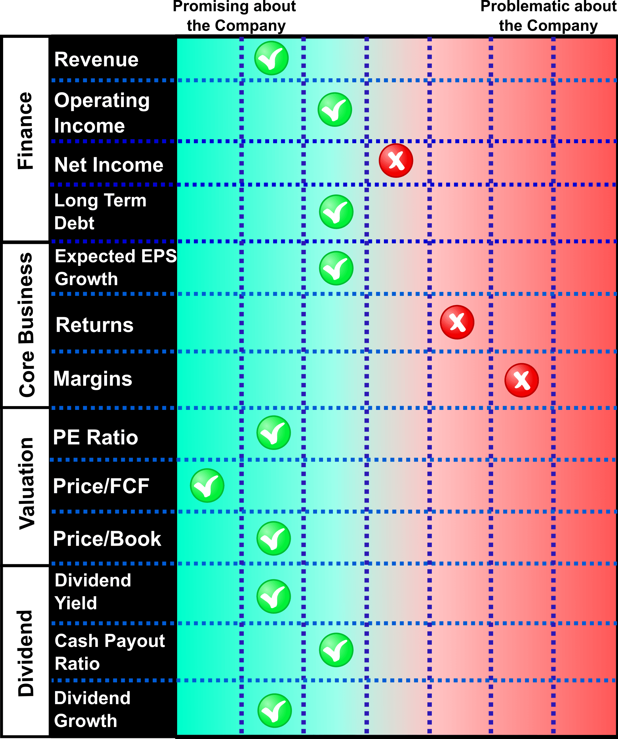 Prudential Insuring Your Dividends (NYSEPRU) Seeking Alpha