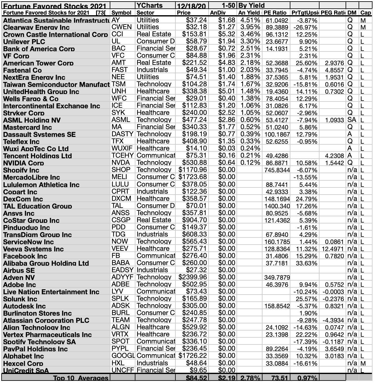 73 Fortune Favorites Feature 21 Dividend Dogs For 2021 | Seeking Alpha