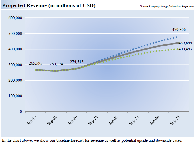 AttractivelyPriced Apple Has Phenomenal Dividend Growth Potential