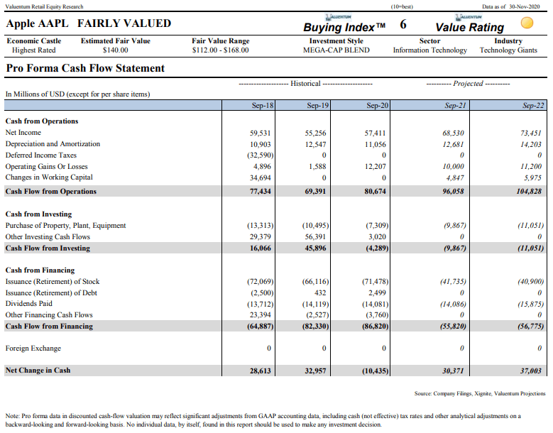 Attractively-Priced Apple Has Phenomenal Dividend Growth Potential ...