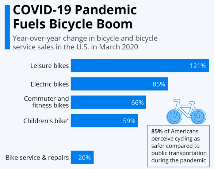 Dorel Industries Will Be Among The First To Benefit From Continued Growth Of Cycling Market (OTCMKTS:DIIBF) Dorel Industries Will Be Among The First To Benefit From Continued Growth Of Cycling Market (OTCMKTS:DIIBF)