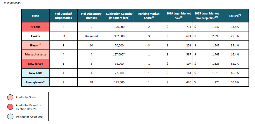 Curaleaf: Bigger Isn't Always Better (OTCMKTS:CURLF) | Seeking Alpha