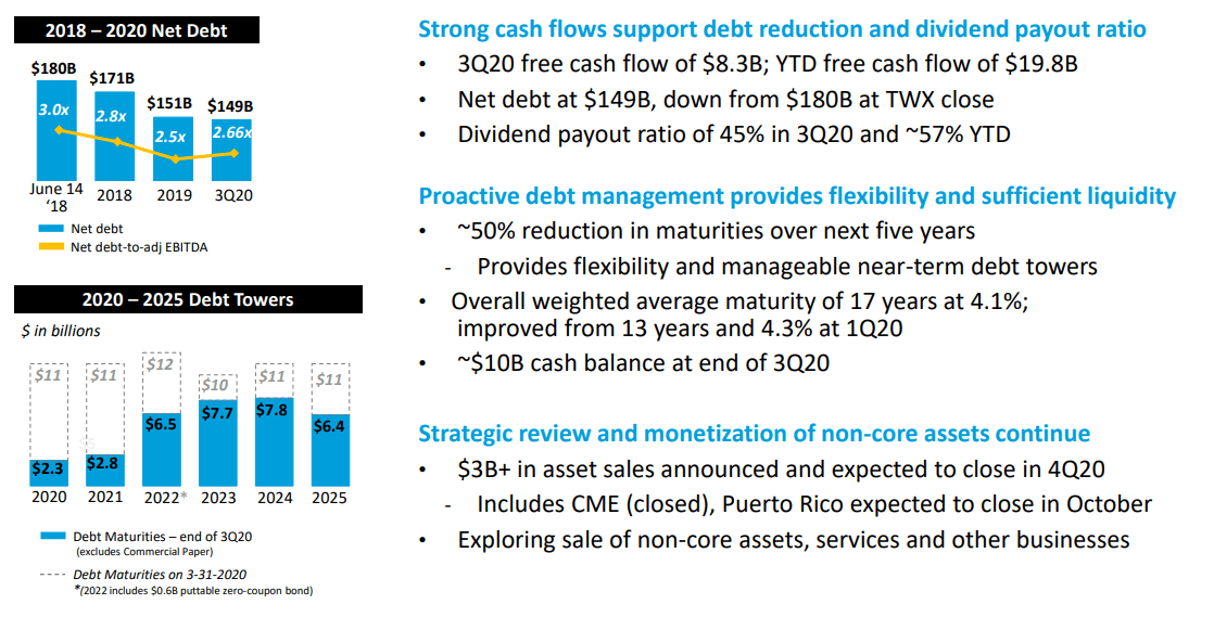 AT&T Is Our Top Value Pick For 2021 (NYSE:T) | Seeking Alpha