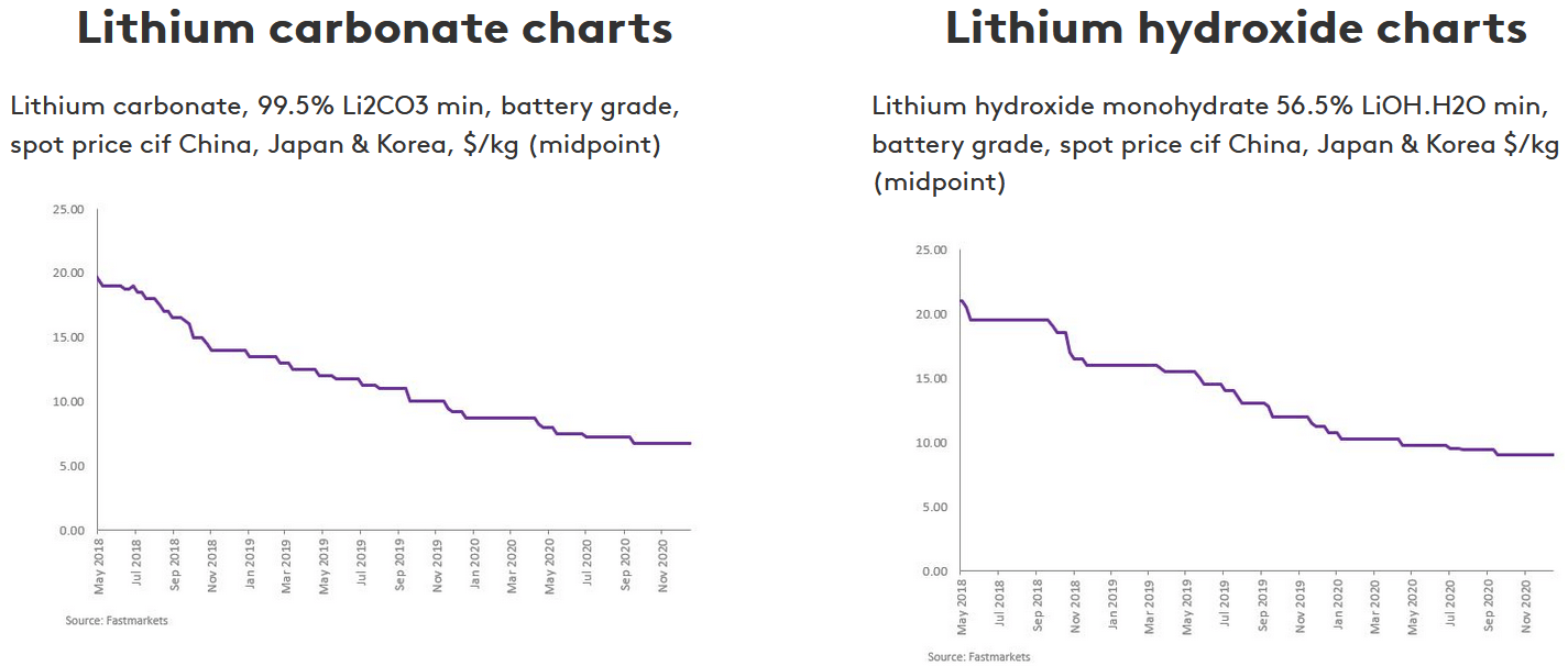 Lithium Junior Miner News For The Month Of December 2020 Seeking Alpha