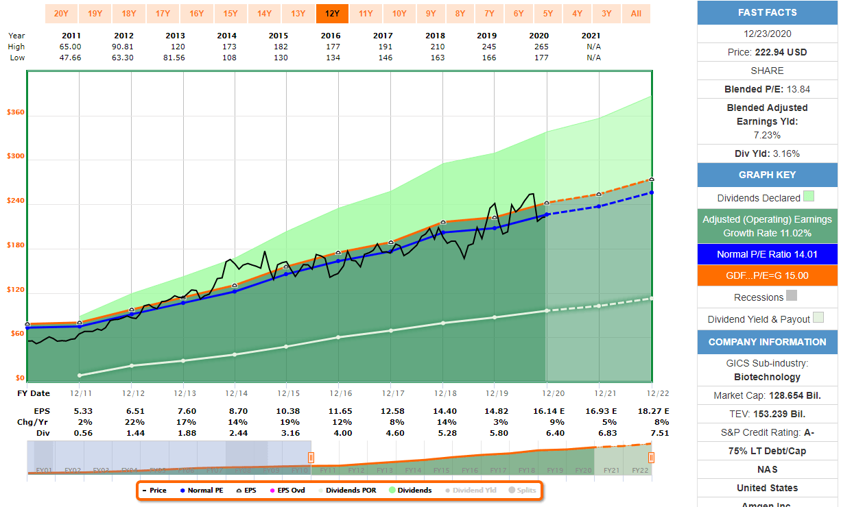 Amgen Why Now Is A Great Time To Buy This Cash Cow Nasdaq Amgn Seeking Alpha