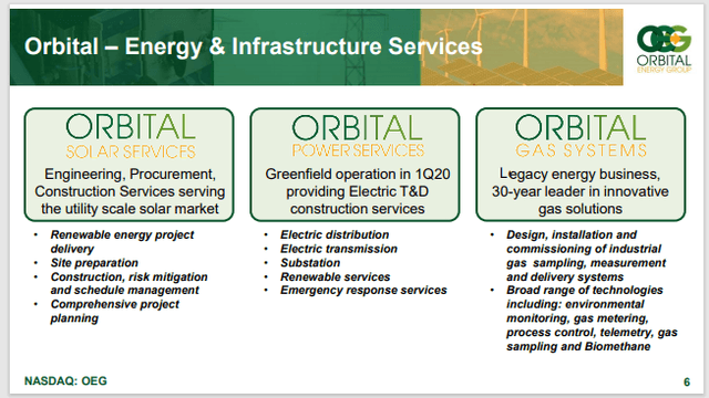 Undiscovered Renewable Energy Company (OEG) | Seeking Alpha