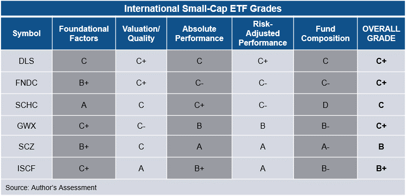 Iscf Captures The Best Opportunity In International Small Caps In Years Nysearca Iscf Seeking Alpha