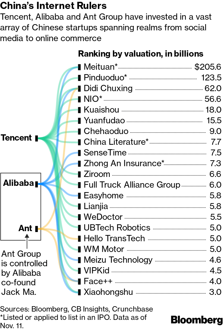 Alibaba Is Now An Antitrust Target In China How Real Is The Threat Nyse Baba Seeking Alpha