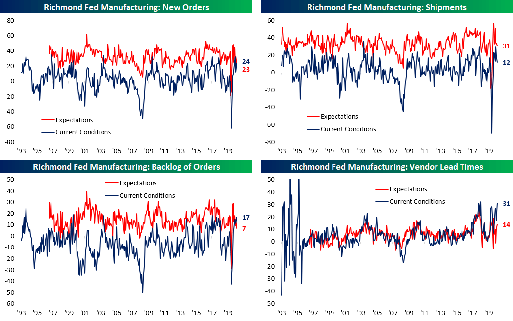 Richmond Fed's Strong Finish To The Year | Seeking Alpha