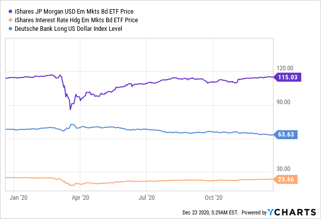 Ishares Jp Morgan Usd Emerging