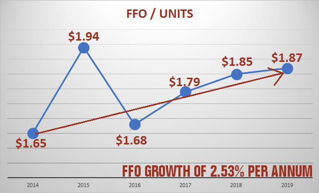 Riocan Stock Dividends