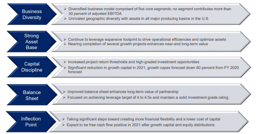 About Us Energy Transfer