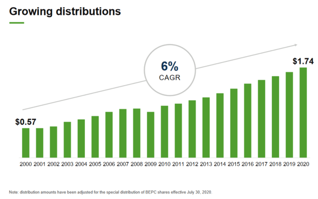 Brookfield Renewable: Massive Growth Ahead (NYSE:BEPC) | Seeking Alpha