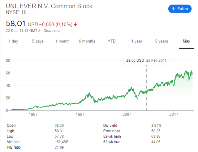 Unilever market outlet cap