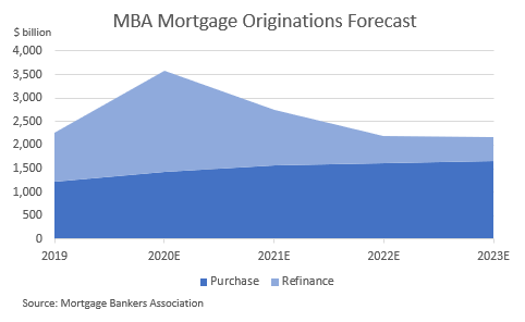 Ameris Bancorp MBA Forecast