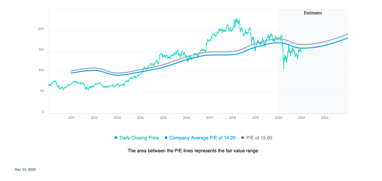 General Dynamics More Subs, More Tanks, And More Jets (NYSEGD