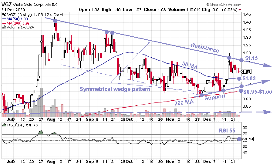 Vista Gold Mt Todd A Clear Cut Opportunity Nyse Vgz Seeking Alpha