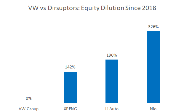 Ipo Mania And The 1 Trillion Ev Bubble Seeking Alpha