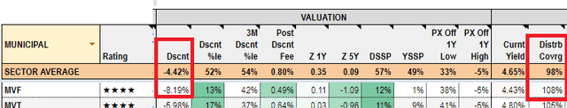 How To Track CEF Distribution Coverage | Seeking Alpha