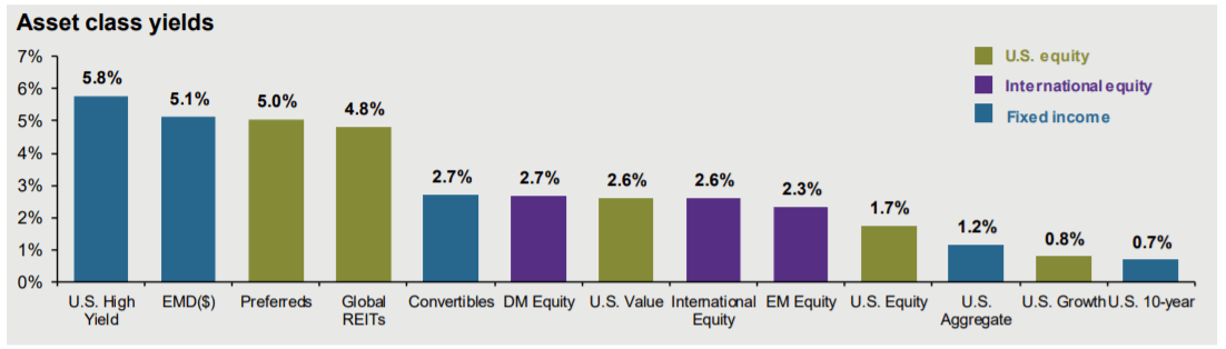 BIZD: BDC Index ETF, Strong 9.8% Yield (NYSEARCA:BIZD) | Seeking Alpha