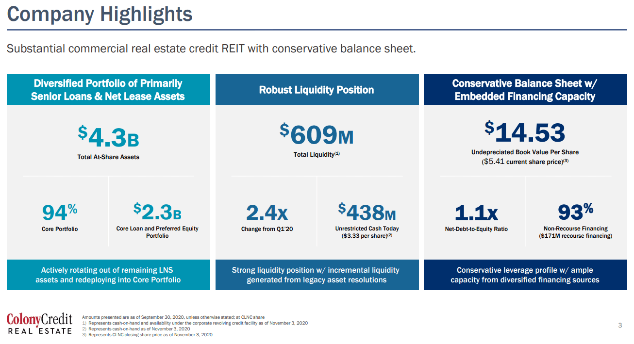Colony Credit Yet Another mREIT To Sell (NYSEBRSP) Seeking Alpha