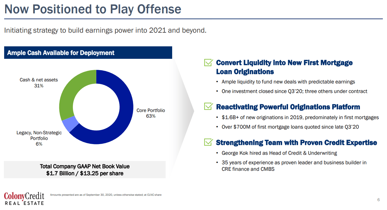 Colony Credit Yet Another mREIT To Sell (NYSEBRSP) Seeking Alpha