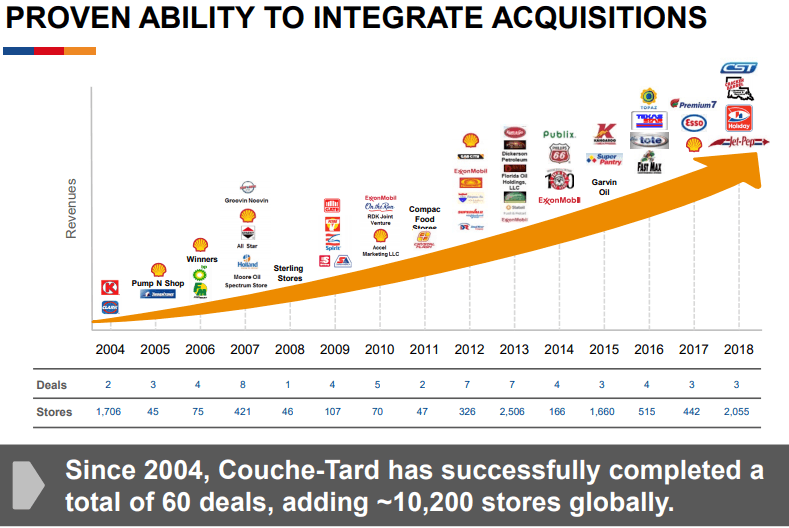 2021 A Critical Year For Alimentation CoucheTard (OTCMKTSANCUF