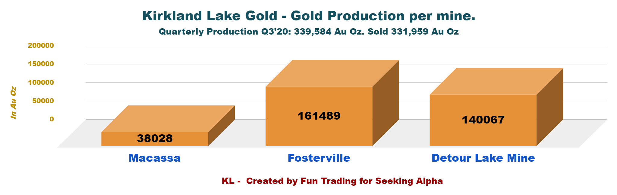Kirkland Lake Gold Detour Lake Is Getting Even More Exciting (NYSEAEM