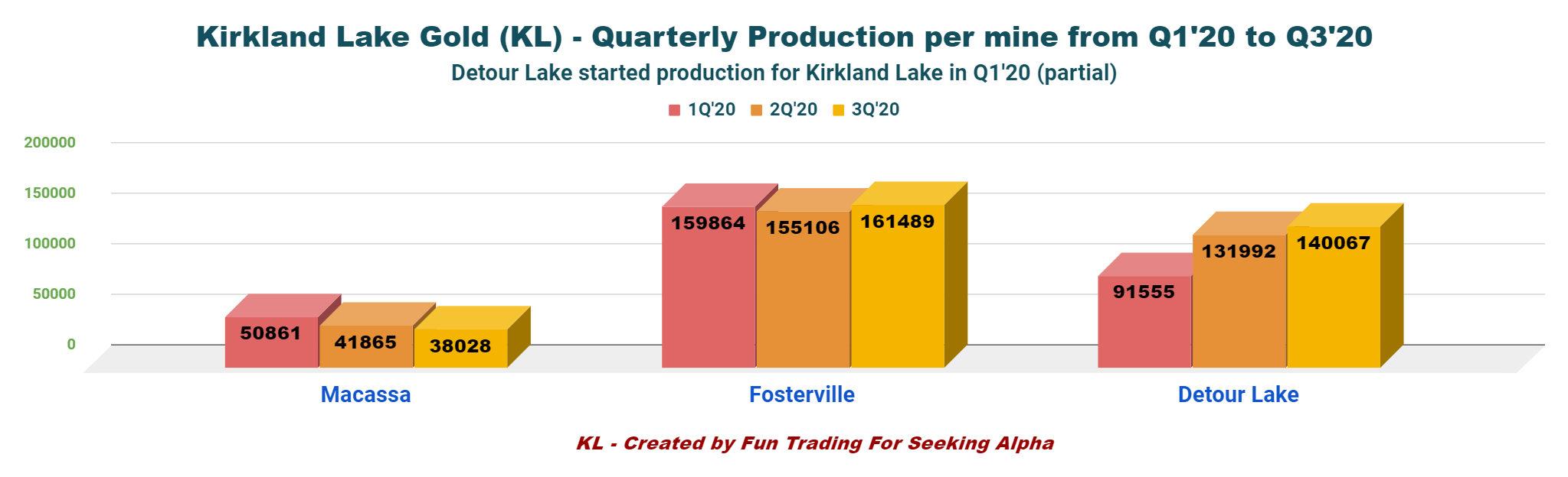 Kirkland Lake Gold Detour Lake Is Getting Even More Exciting (NYSEAEM