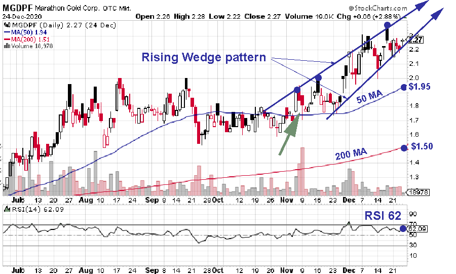 Marathon Gold Corp. The Valentine Gold Project Key Takeaways (OTCMKTSMGDPFDEFUNCT73011