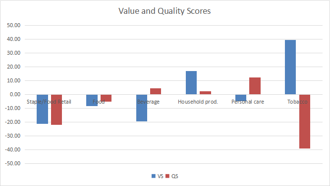 XLP - Consumer Staples Dashboard For December (NYSEARCA:XLP) | Seeking ...