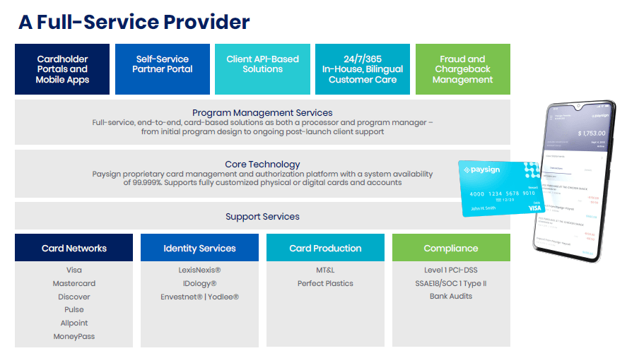 Why PaySign Is A Very Good Company (NASDAQ:PAYS) | Seeking Alpha