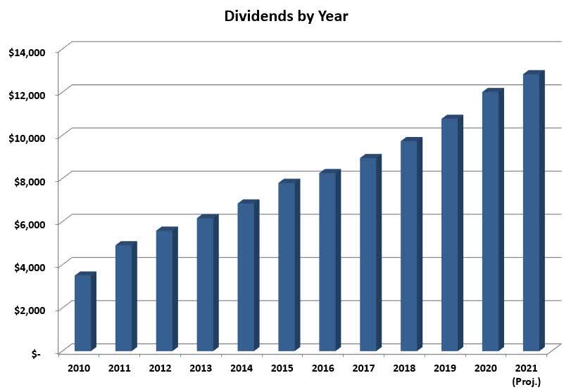 Dividend Growth Investor on X: Apparently a lot of companies have