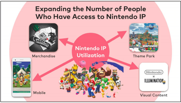 Nintendo Employs New Strategy To Remove Access To Sites That Offer Switch  ROMs – NintendoSoup