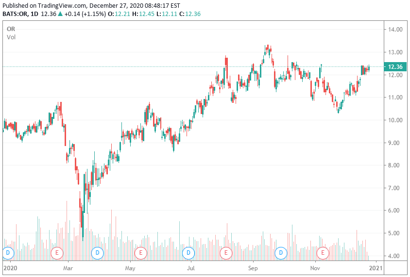 Top 5 Mining Stocks To Watch In 2020 The Review Seeking Alpha