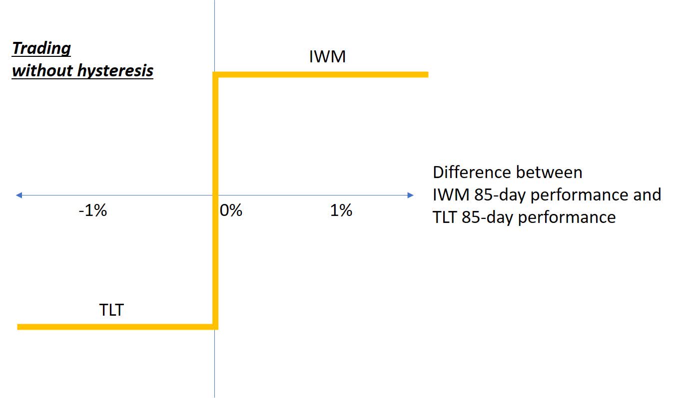Return Like A Stock, Risk Like A Bond Improving The StockBond Swap