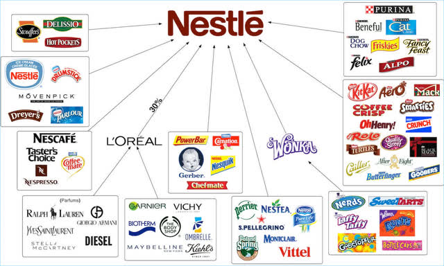 Nestle Stock Intrinsic Value High Quality Business Otcmkts Nsrgf Seeking Alpha