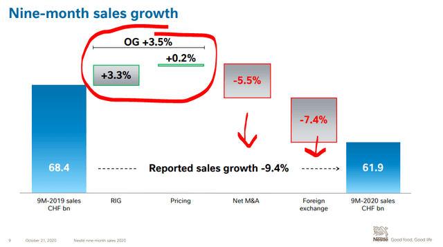 nestle company analysis