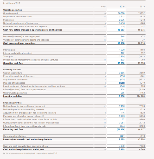 nestle stock analysis 5 enough for you given the value sven carlin supplies on a balance sheet