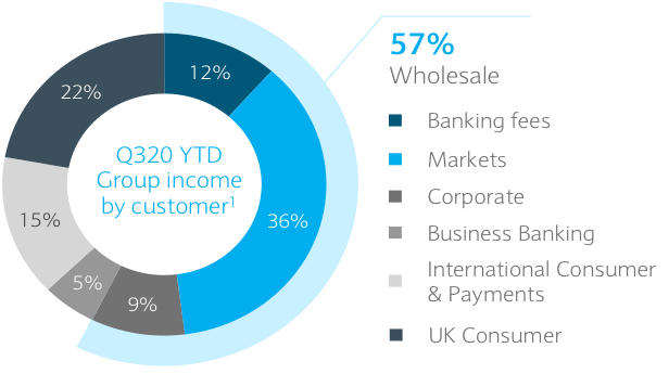 Barclays Plc A High Quality Bank Sensibly Priced Nysebcs Seeking Alpha 3983