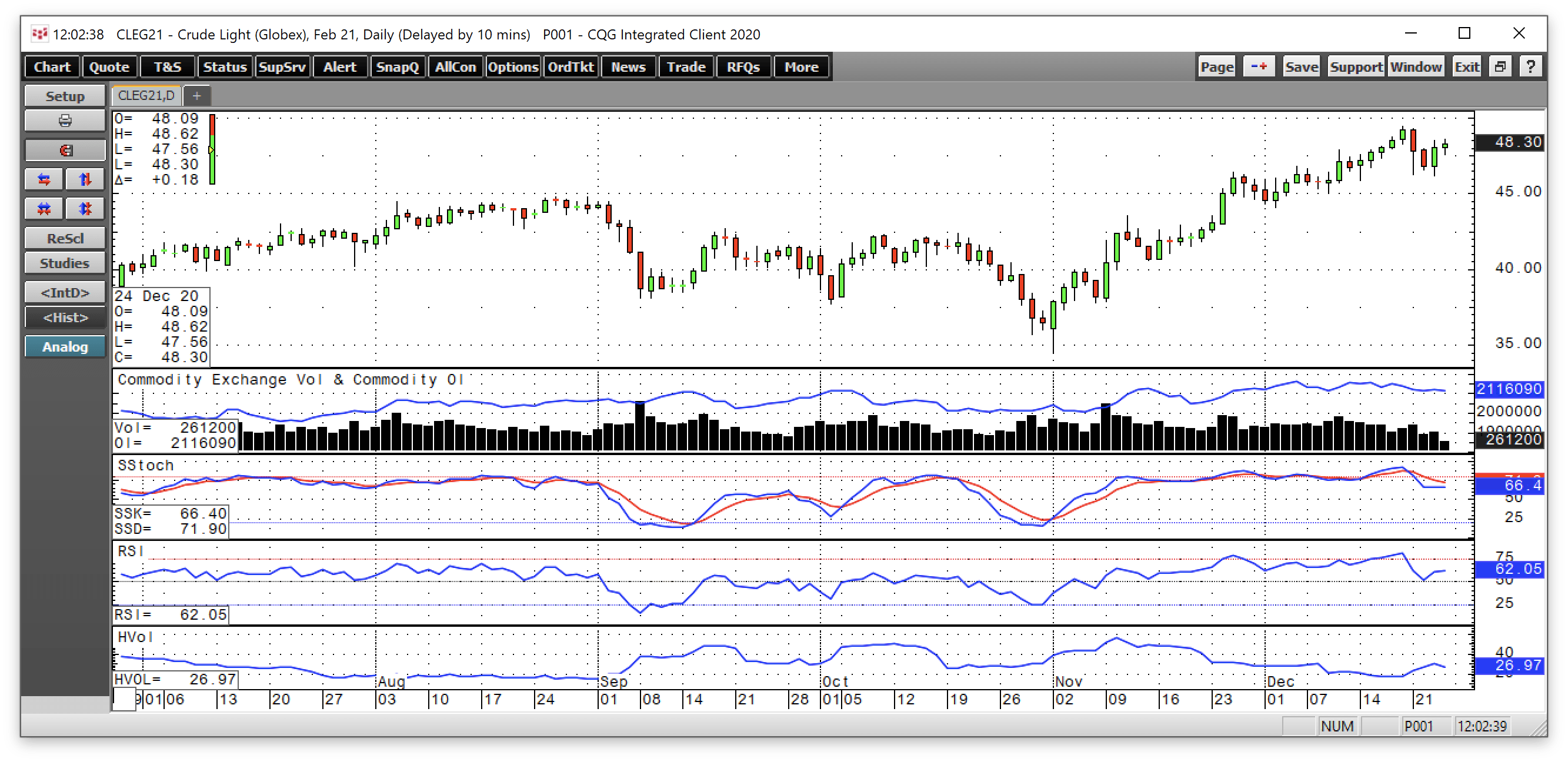 Crude Oil Looks To End 2020 On A Bullish Note (NYSEARCA:UCO) | Seeking ...