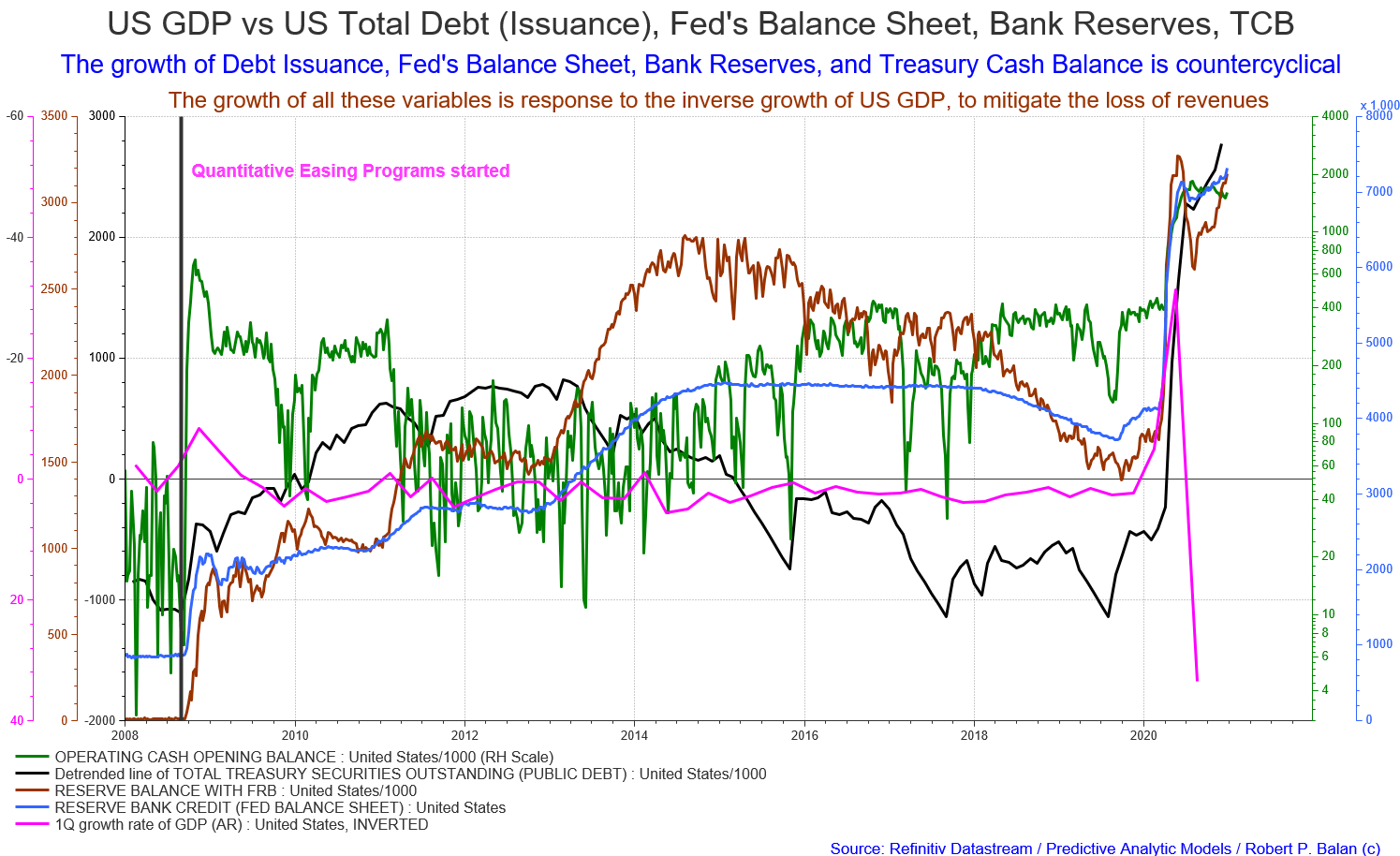 21 Outlook For The Long Bond Yield Equities And The Vix Seeking Alpha